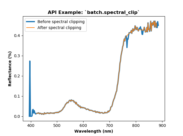 _images/spectral_clip_plot.png