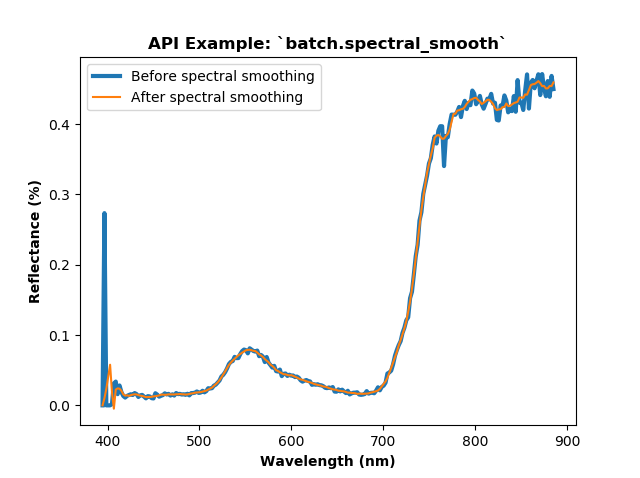 _images/spectral_smooth_plot.png