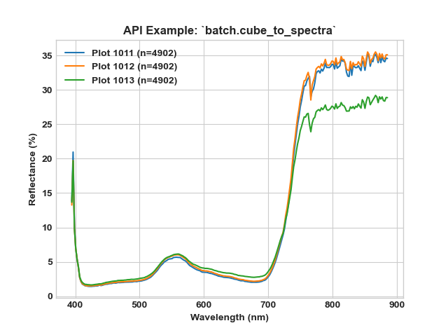 _images/cube_to_spectra.png