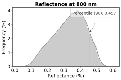 _images/plot_histogram_800nm.png
