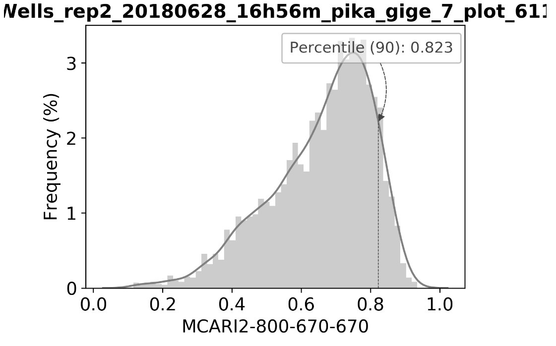 _images/segment_band_math_plot_611-band-math-mcari2-800-670-550.png