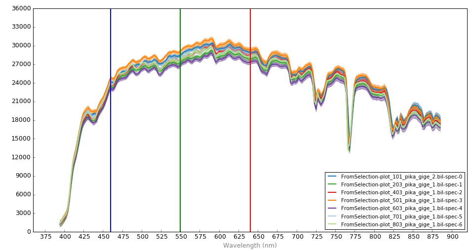 spectra-combine-initial