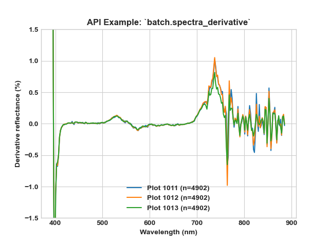 _images/spectra_derivative.png