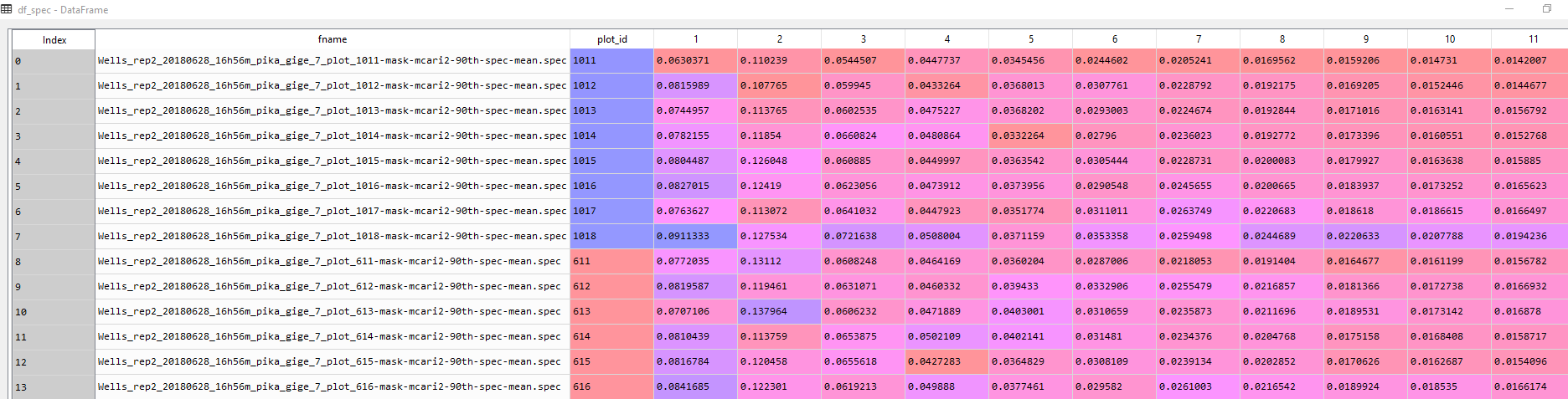 _images/spectra_to_df.png