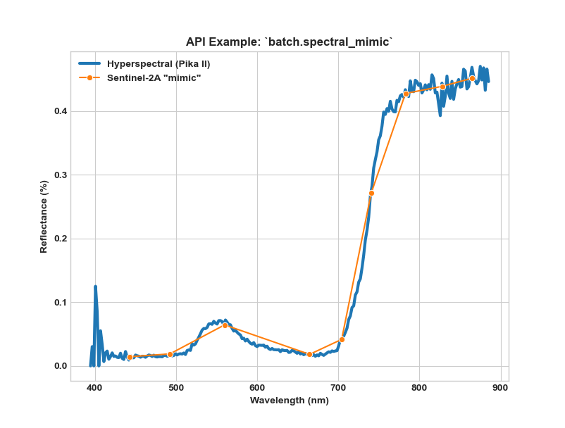 _images/spectral_mimic_sentinel-2a_plot.png