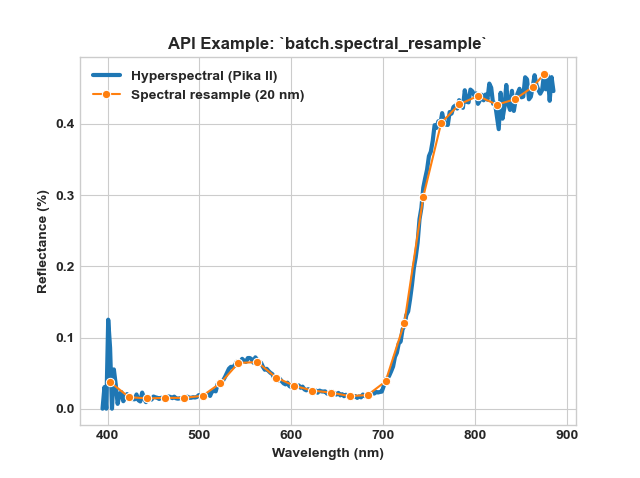 _images/spectral_resample-20nm_plot.png