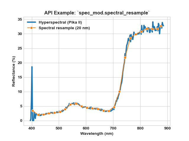 _images/spectral_resample.png