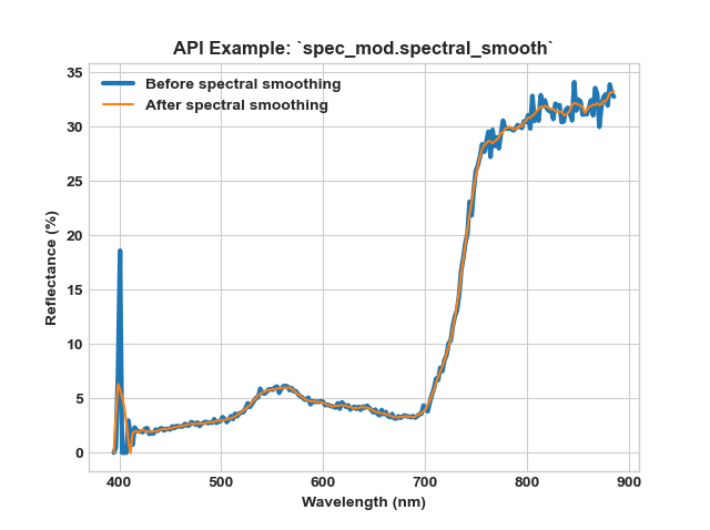_images/spectral_smooth.png
