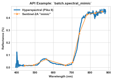 _images/tutorial_batch_69_1.png