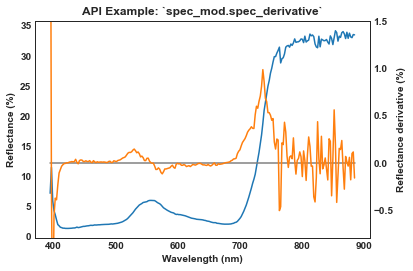 _images/tutorial_spec_mod_13_1.png