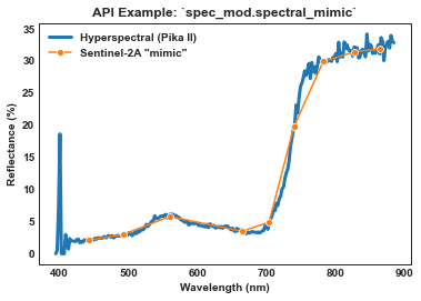 _images/tutorial_spec_mod_29_1.png