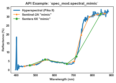 _images/tutorial_spec_mod_31_1.png