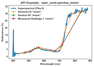 _images/tutorial_spec_mod_33_1.png