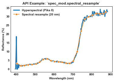 _images/tutorial_spec_mod_41_1.png