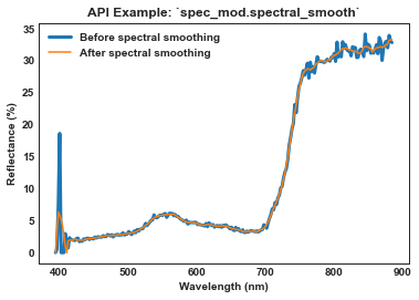 _images/tutorial_spec_mod_49_1.png